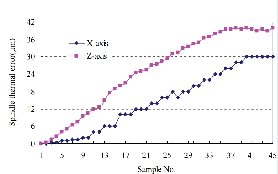 CNC machine tool tolerance compensation key technology