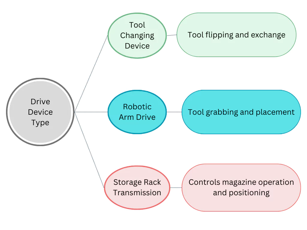 In the age of high performance, are tool magazine systems undervalued?