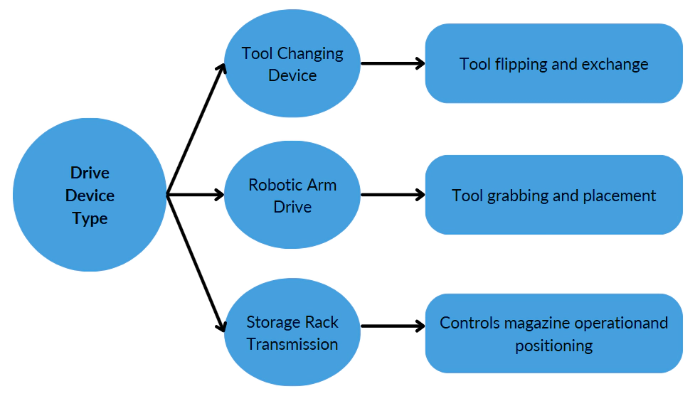 In the age of high performance, are tool magazine systems undervalued?