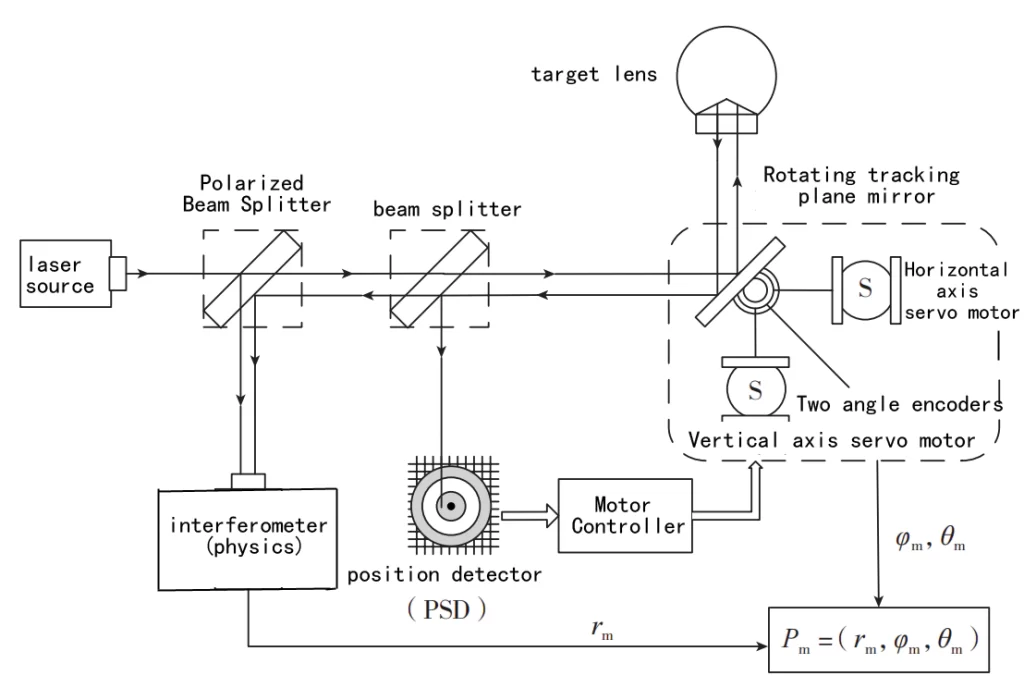 6 core applications of large-size precision measurement technology