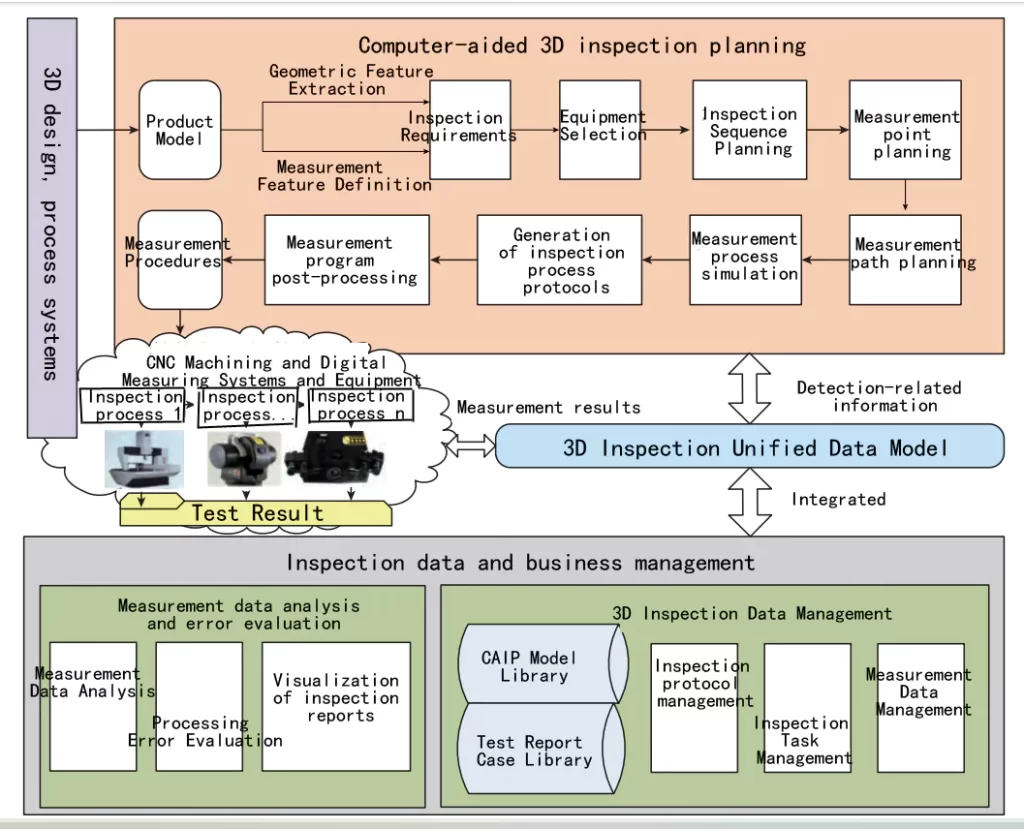 6 core applications of large-size precision measurement technology