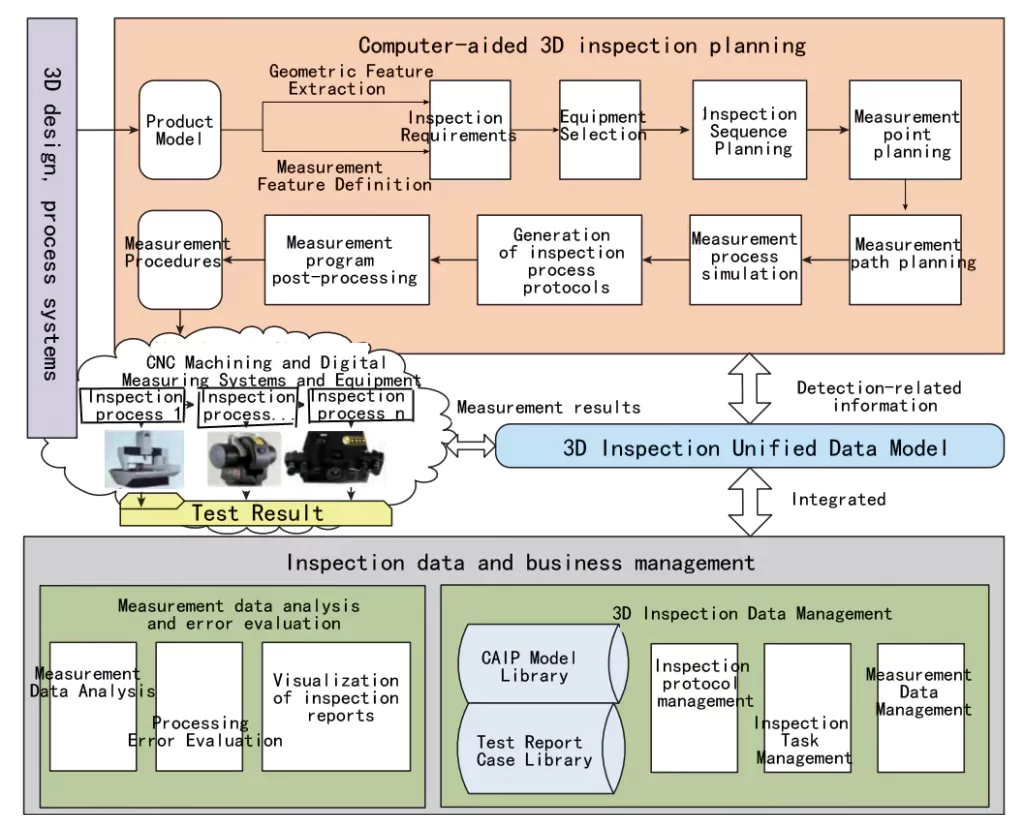 6 core applications of large-size precision measurement technology