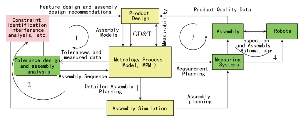 6 core applications of large-size precision measurement technology