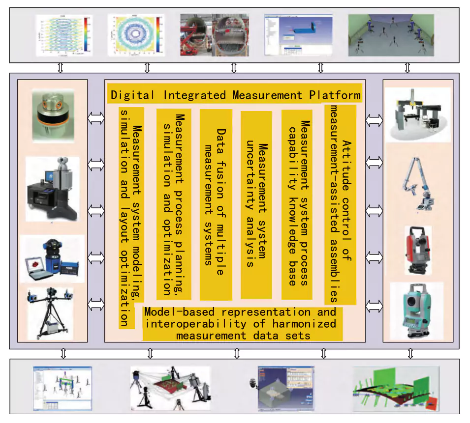 6 core applications of large-size precision measurement technology