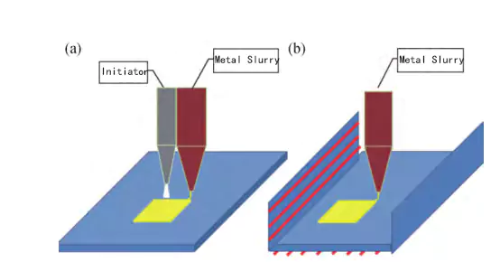 Metal Matrix Composite 3D Cold Printing Technology