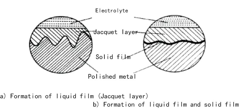 High-grade stainless steel products surface treatment methods