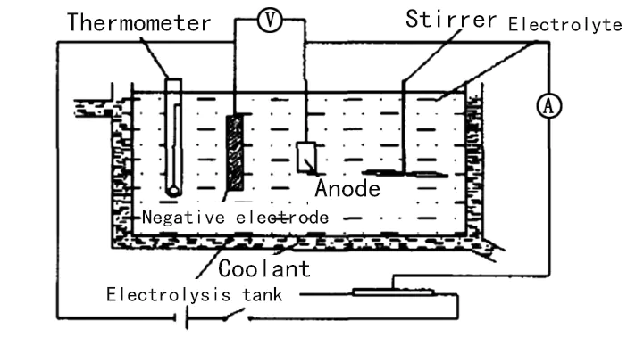 High-grade stainless steel products surface treatment methods